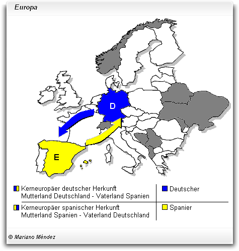 Graphik Kerneuropäer (Spanisch: Europeo Real) - Beispiel: Deutschland und Spanien.